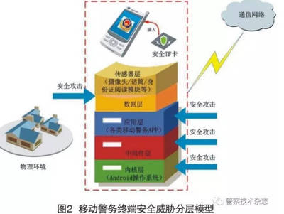 移動(dòng)警務(wù)終端信息安全威脅研究 聚焦通信設(shè)備軟硬件雙重風(fēng)險(xiǎn)